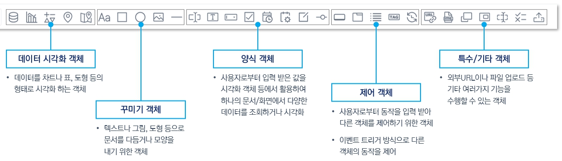 Graphio VDAP Studio 화면 표현 컴포넌트 — 데이터 시각화 객체, 꾸미기 객체, 양식 객체, 제어 객체, 특수/기타 객체 등 5개 분류의 30여 종 컴포넌트