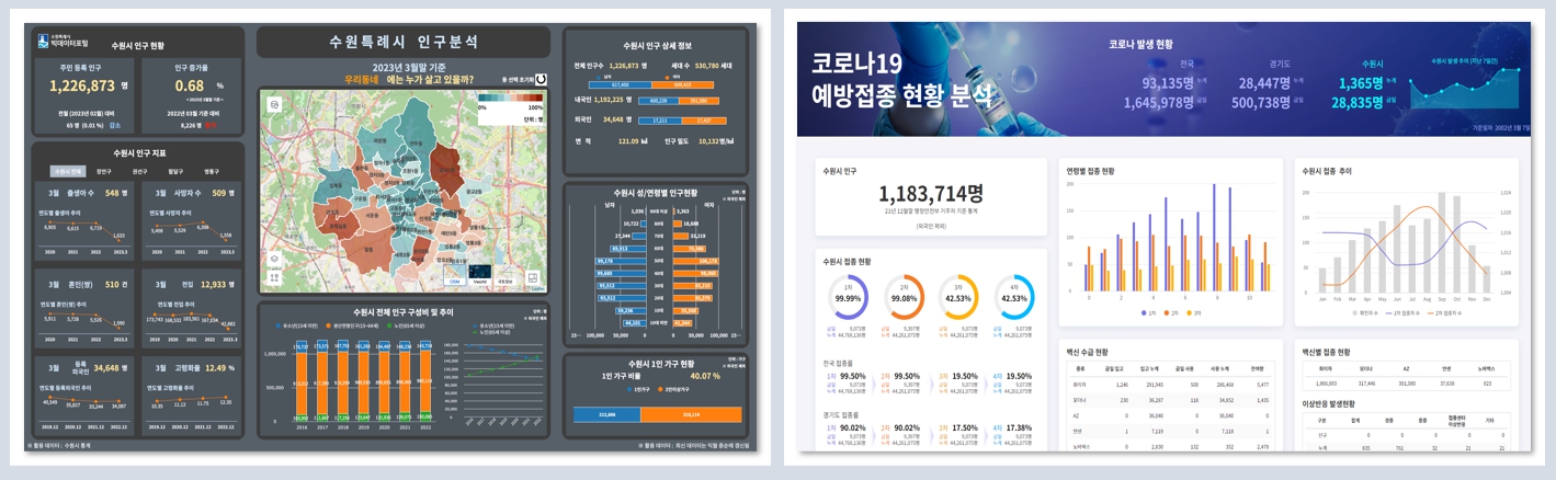 수원특례시 빅데이터 포털 — 수원시 인구 분석 대시보드와 코로나19 예방접종 현황 분석 대시보드 화면